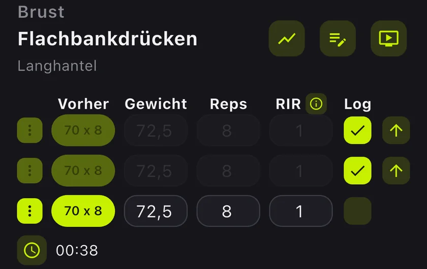 Übungskarte Flachbankdrücken: Vorher jeweils 70 × 8, heute 72,5 kg × 8 bei RIR 1, zwei Sätze abgehakt mit Pfeil nach oben, Pausen-Timer bei 0:38